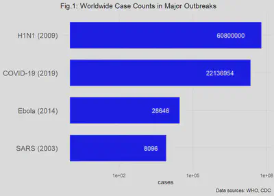 Covid cases compared with other infectious respiratory diseases