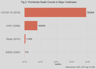 Plot of the deaths.