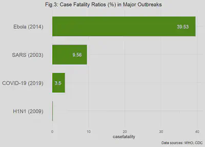 Case fatality ratios