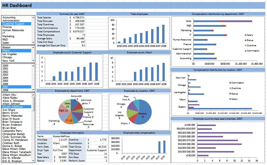 Fig.2. A Random Example of a Dashboard