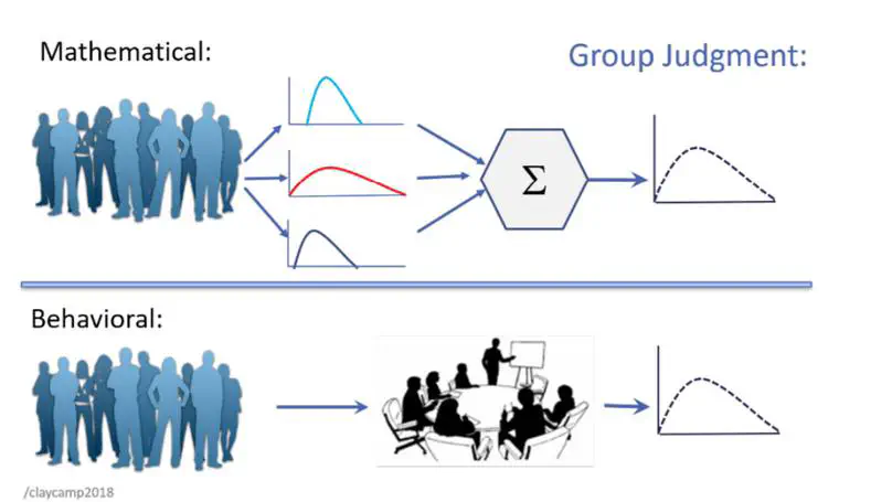 Controlling Subjectivity in Risk Decision-Making: The Benefits of Multicriteria Decision Analysis